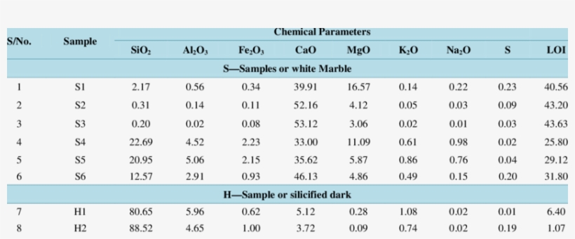 Xrf Results Of The Muro Marble - Marble, transparent png download
