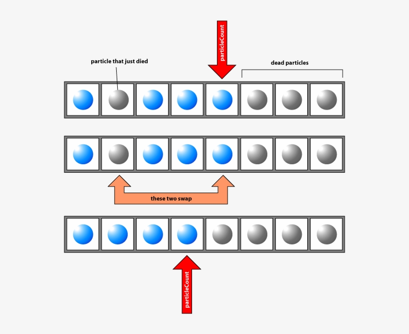 Particle Color - Particle, transparent png download