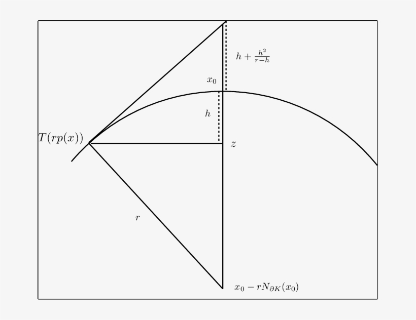 Download - Diagram, transparent png download