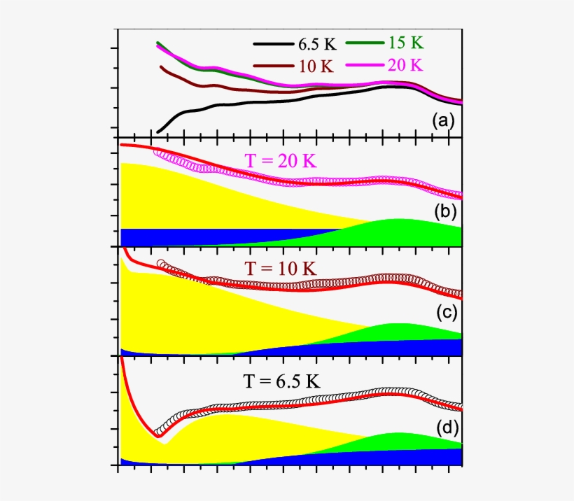 A Very Thin Transparent Film Of Color Transparent Background - Plot, transparent png download
