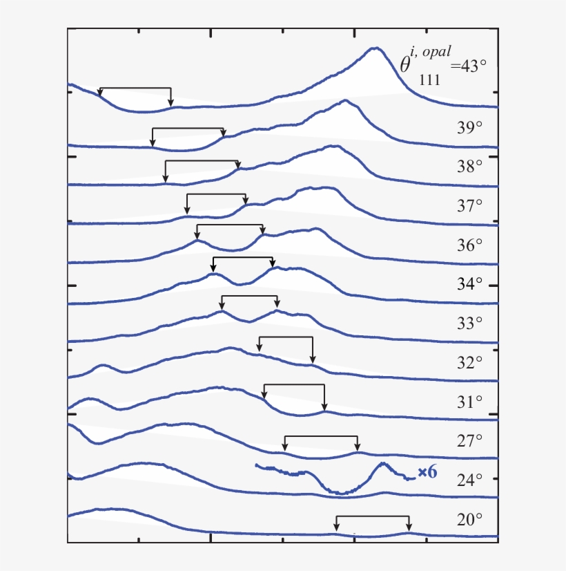 The Integral Spectra D ( ¯ 111) Of The White Light - Electric Blue, transparent png download