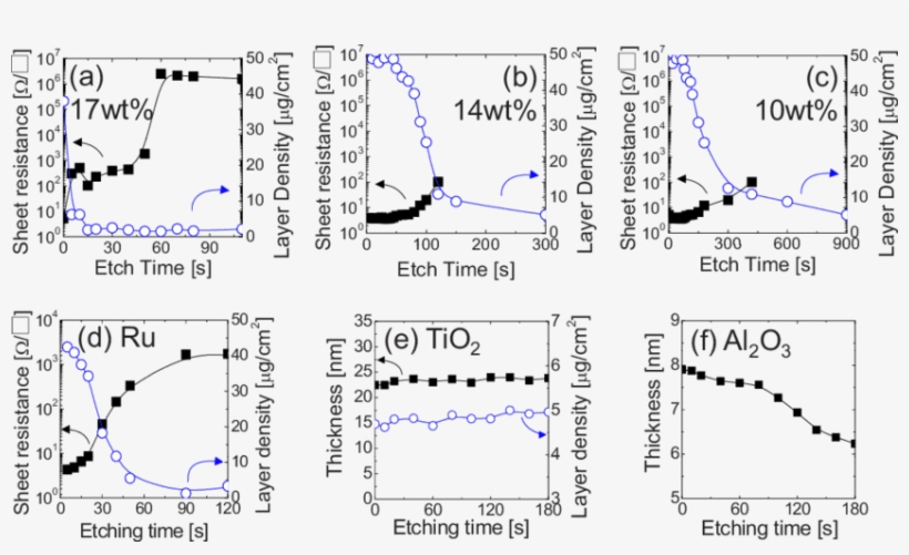 A Very Thin Transparent Film Of Color - Diagram, transparent png download
