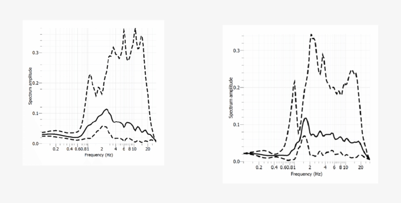Point D Spectrum Figure - Diagram, transparent png download