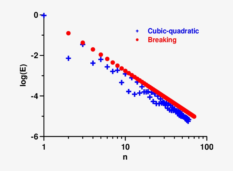 Spectrum Of A Breaking Riemann Wave For A Case Of Cq - Diagram, transparent png download