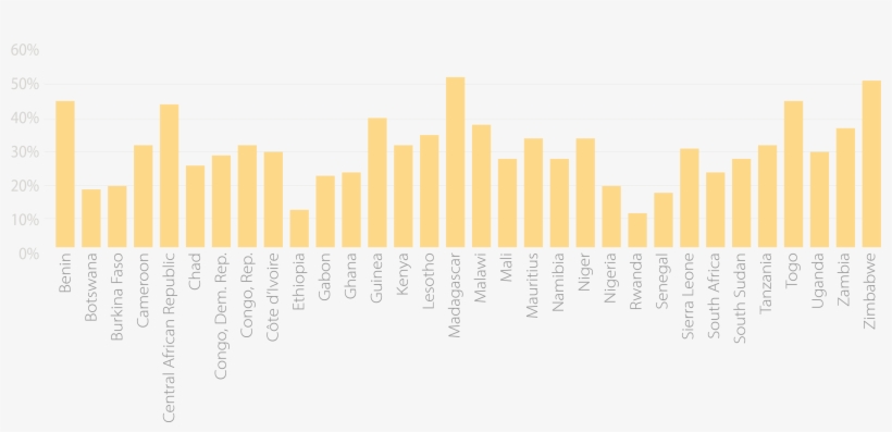 Leveraging Biometrics For Financial Inclusion In Africa - Tints And Shades, transparent png download