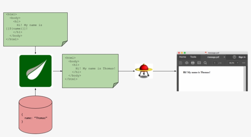 Pdf Rendering Pipeline - Flying Saucer, transparent png download