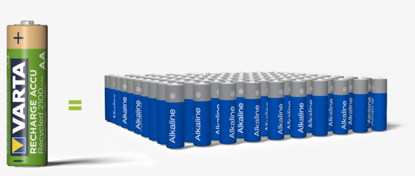 Rechargeable Batteries - Cylinder, transparent png download