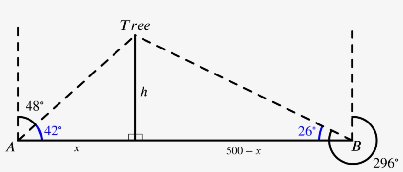 The Road Ab Horizontal With The Tree A Distance H Above - Diagram, transparent png download