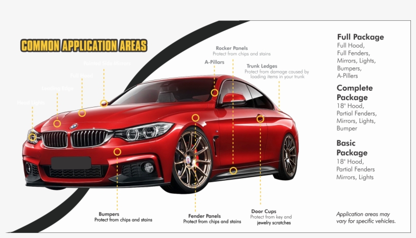 Paint Protection - Bmw 8 Series, transparent png download