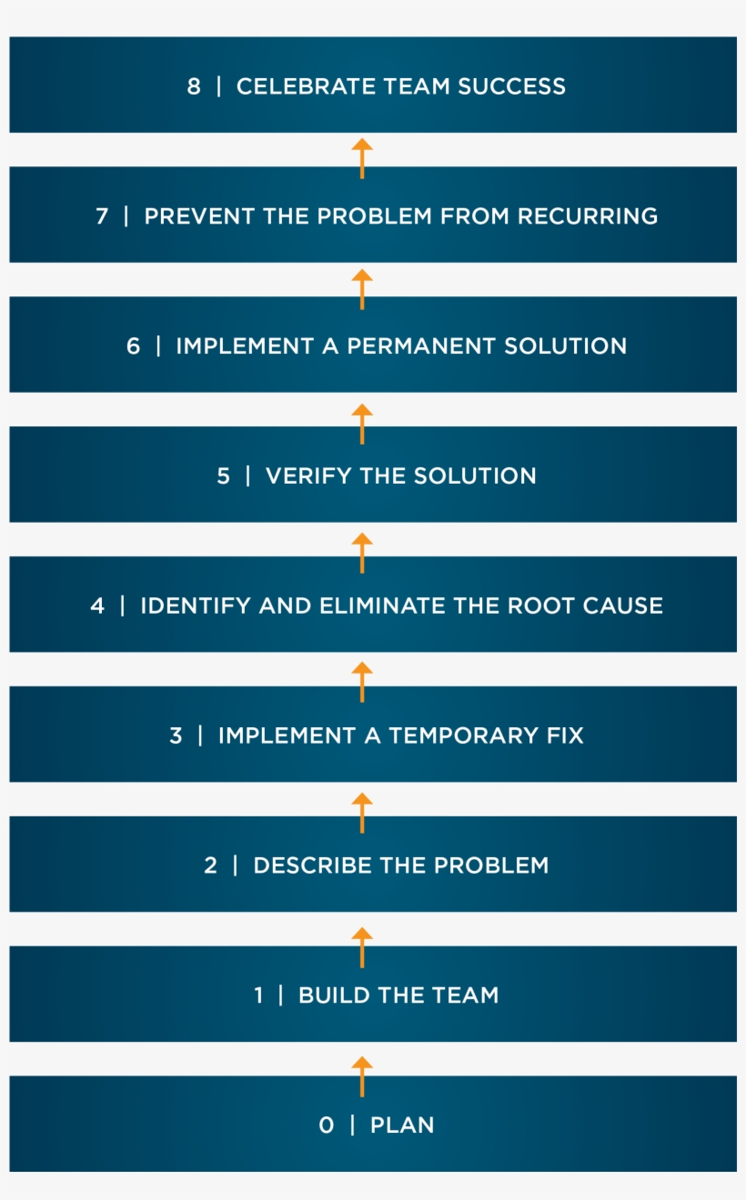 Problem Solving - Carmine, transparent png download
