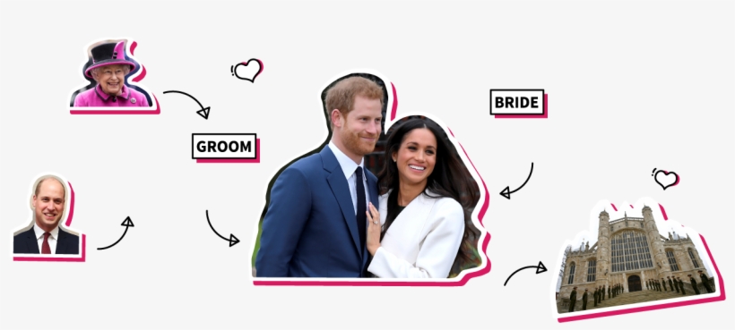 Harry Is Queen Elizabeth's Grandson - Love, transparent png download