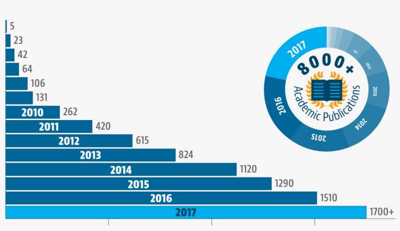 Academic Journal Search - Publication, transparent png download