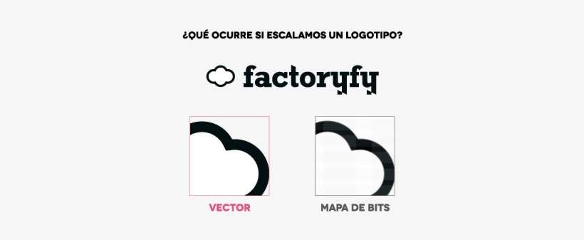 Reconoce Sus Elementos Como Objetos Determinados Por, transparent png download