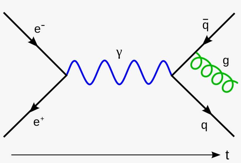 Feynmann Diagram Gluon Radiation - Teoria De Yang Mills, transparent png download