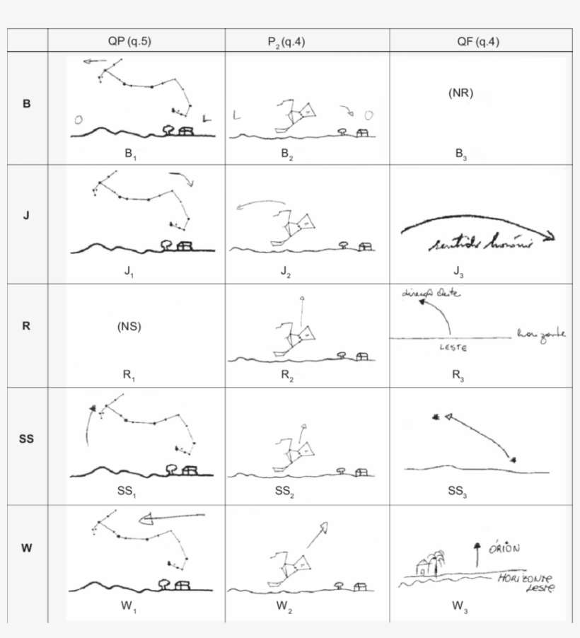Respostas Dos Participantes Às Perguntas - Celestial Sphere, transparent png download