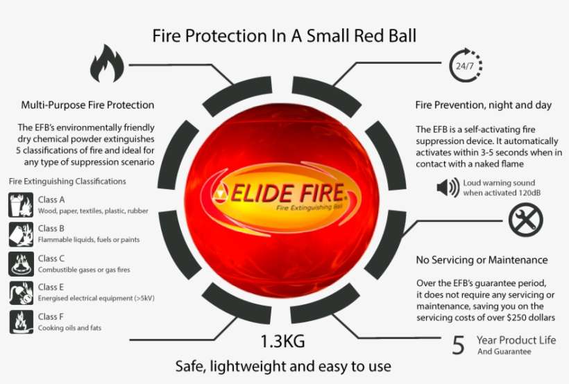 Fire Ball Extinguisher - Fire Extinguishing Ball - Elide Fire, transparent png download