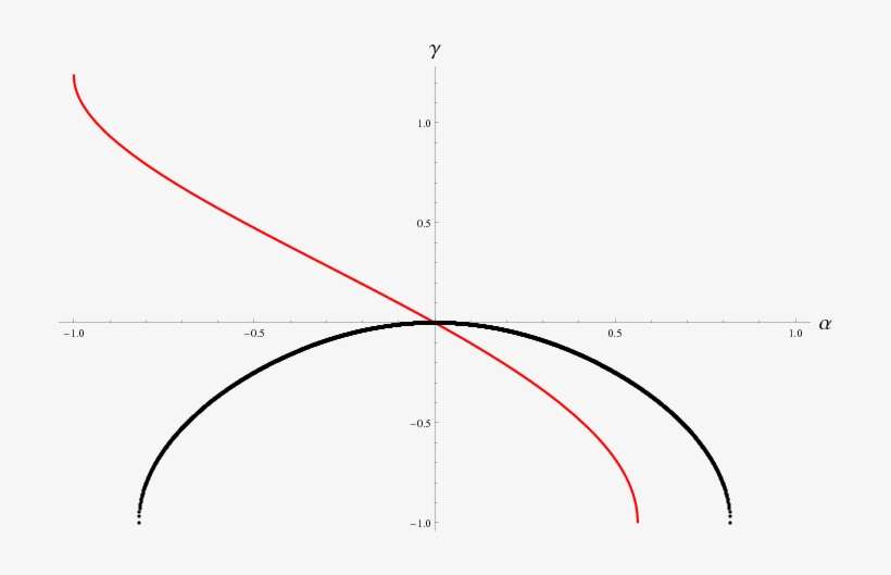 Rosa Azul, transparent png download