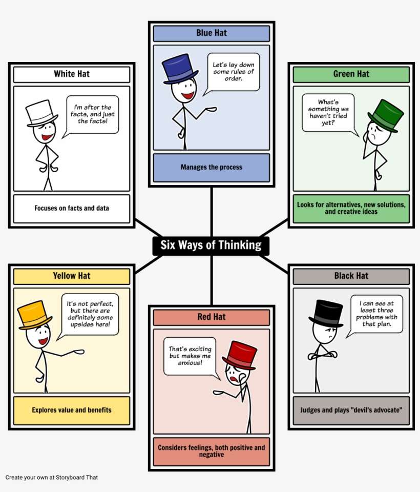 Six Thinking Hats - Six Thinking Hats Handout, transparent png download