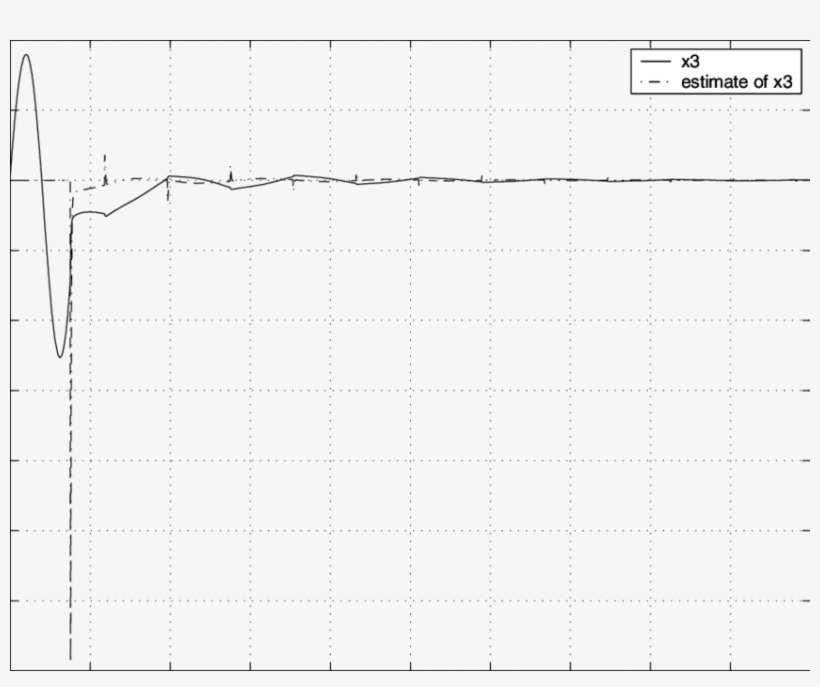 The Trajectories Of X 3 Andˆxandˆ Andˆx 3 (dash-dot - Number, transparent png download