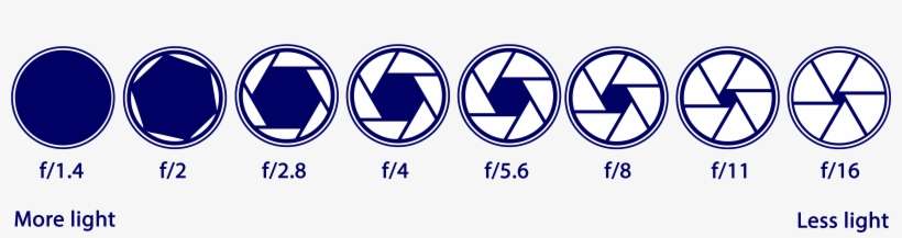 Aperture - Photography, transparent png download