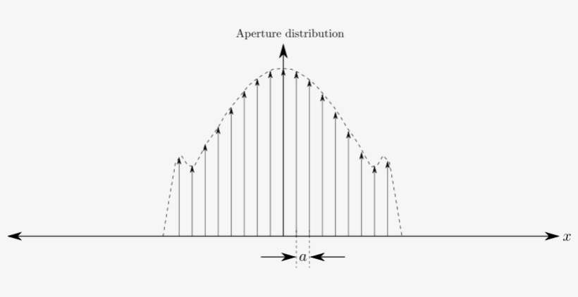 This Graphics Is Discrete About Alpha, Aperture, Beta, - Clip Art, transparent png download