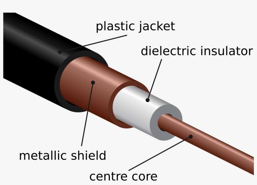 You Are Here - Coaxial Twisted Pair Cable, transparent png download