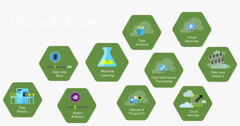 Microsoft Azure PNG Image | Transparent PNG Free Download on SeekPNG