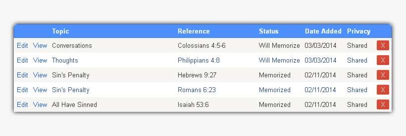Memorize Scripture - Cross-site Request Forgery, transparent png download