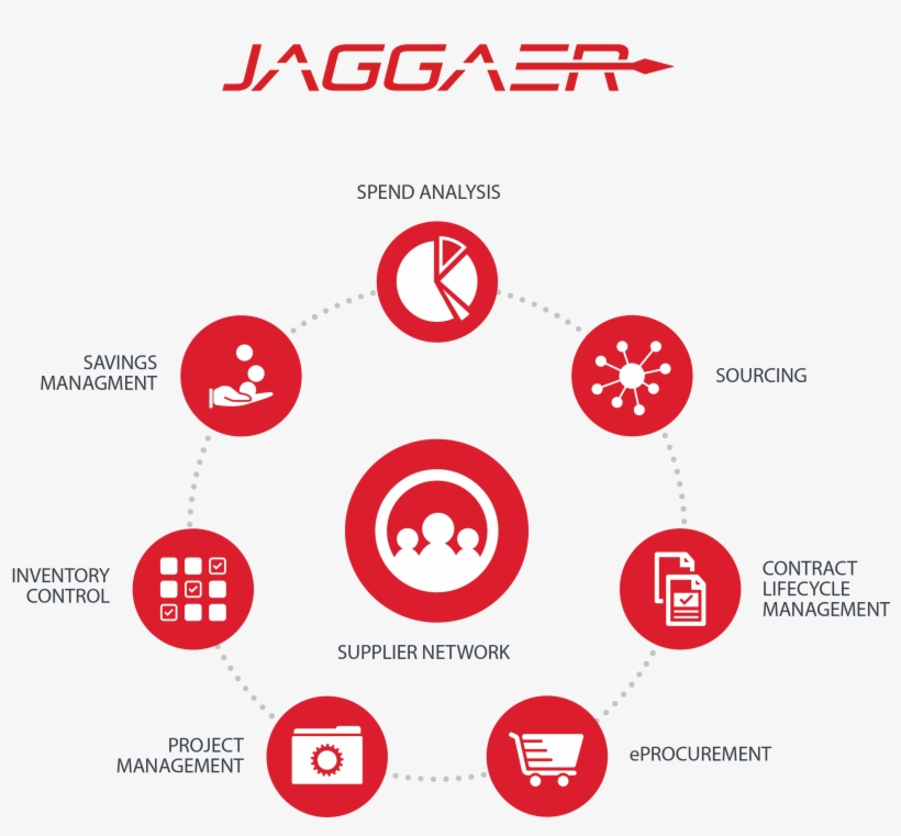 Jaggaer Has Developed A Highly Engineered, Comprehensive - Procure To Pay Proceso, transparent png download