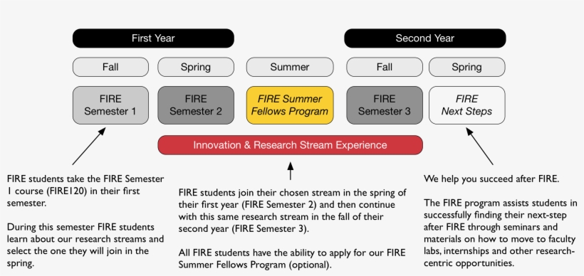 Please Read Below To Learn About Each Of The Courses, transparent png download