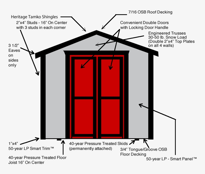 Storage Sheds Fort Collins, Loveland, Greeley - Diagram, transparent png download