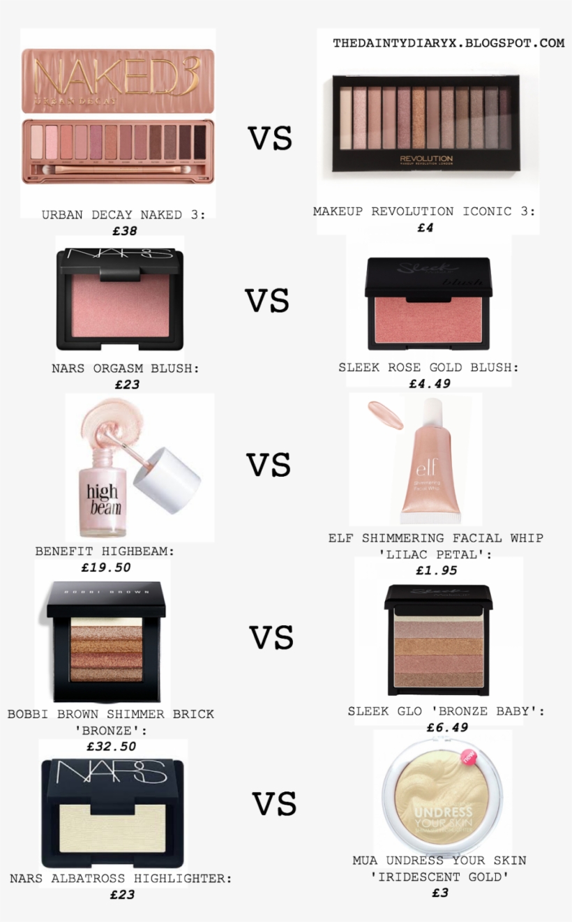 Urban Decay Naked 3 Vs - Makeup Revolution Iconic 3, transparent png download