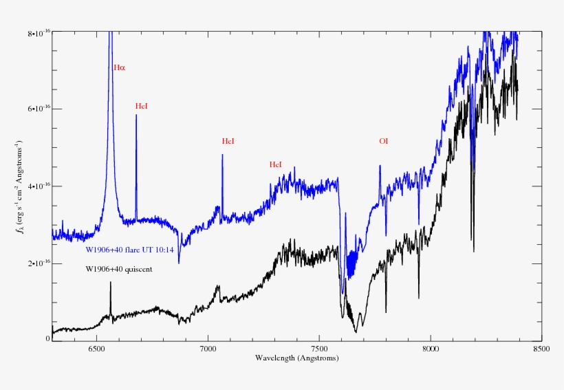 Gemini Spectrum Of W1906 40 In A Quiescent, Apparently - Diagram, transparent png download