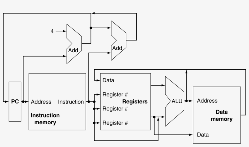 Redo The Diagram Inserting Multiplexors Where Needed - Processor Register, transparent png download