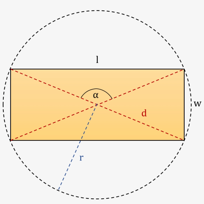 We Have Marked Five Basic Quantities That Describe - Circle, transparent png download