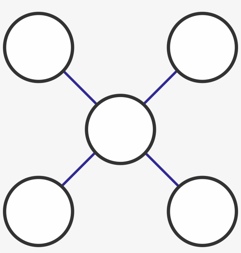 Place The Numbers 1 To 5 In The Circles Above, One - Sistema De Gestão Da Qualidade No Organograma, transparent png download