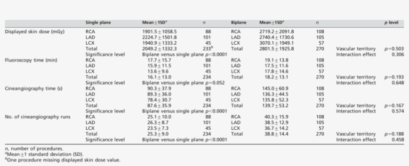 Biplane And Single-plane Imaging In Angioplasty Of - Number, transparent png download