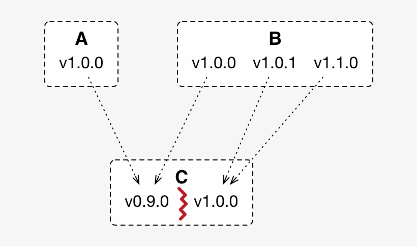 Let's Enhance This A Little More By Also Using Gold - University, transparent png download