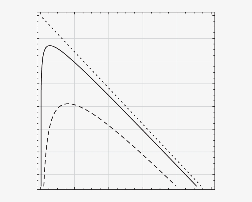 Bifurcation Curves For The Appearance Of Edge Wrinkles - Plot, transparent png download