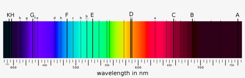 So, Orange Energy Is Between Red And Yellow And Can - Fraunhofer Lines Of The Sun, transparent png download