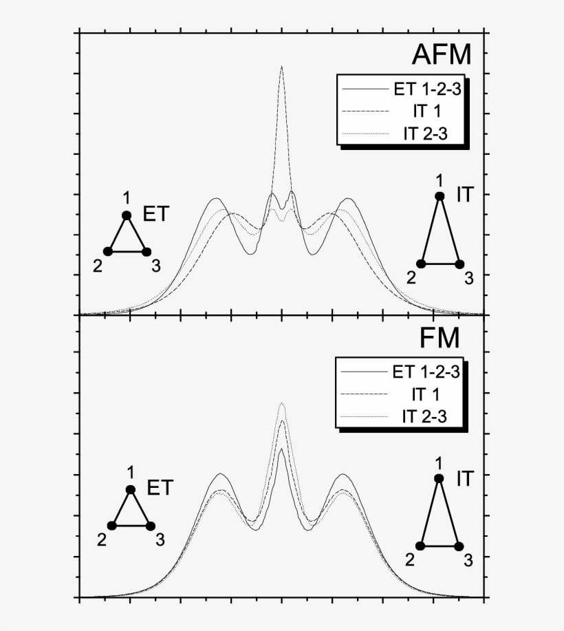 Dos For Equilateral Triangle And Isosceles Triangle - Diagram, transparent png download