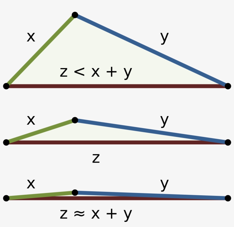 Vector Triangles Equilateral Triangle - Triangle Inequality, transparent png download
