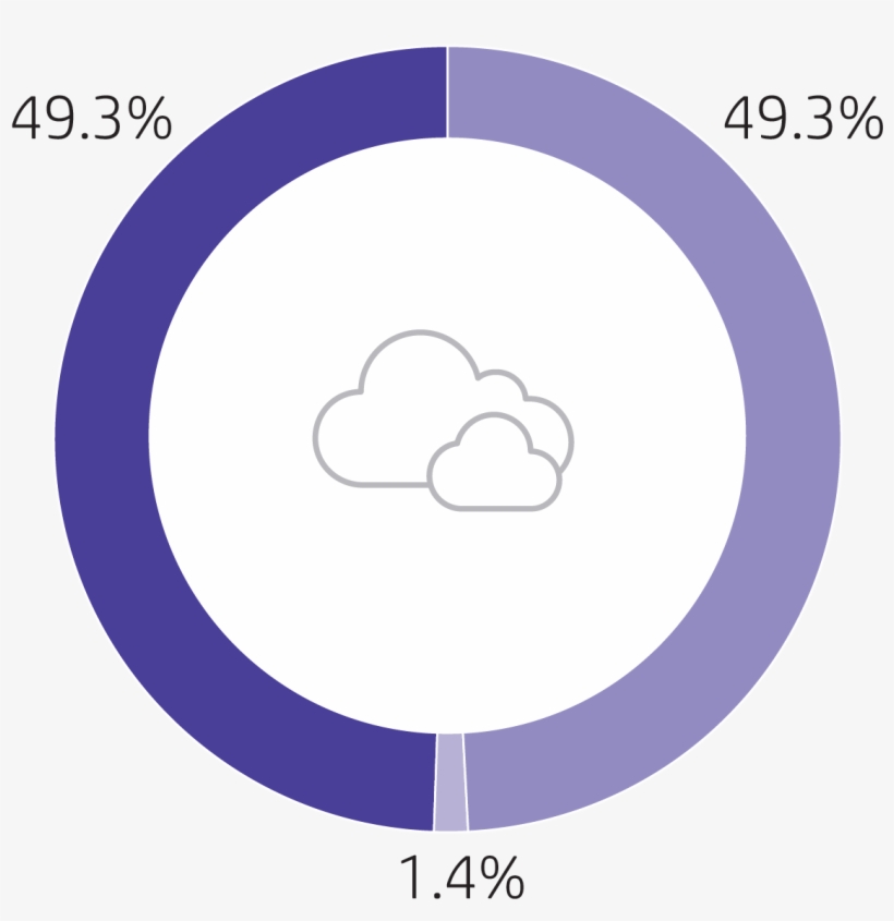Image Of A Purple Graphic Showing Hp's Carbon Footprint - Quality, transparent png download