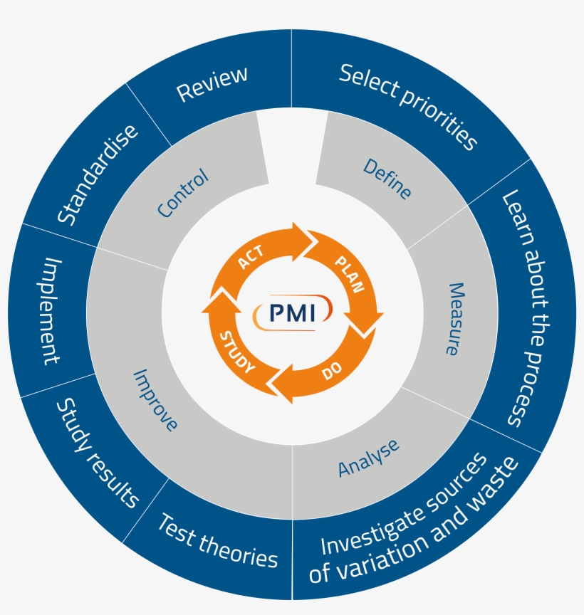 The Improvement Cycle - Gloucester Road Tube Station, transparent png download