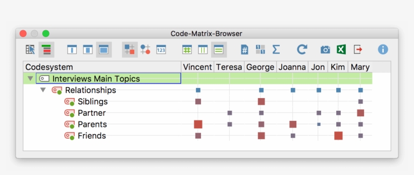 The Code Matrix Browser - Maxqda PNG Image | Transparent PNG Free ...