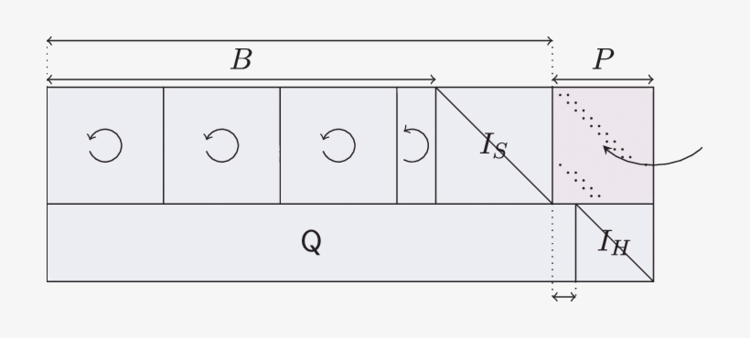 The Constraint Matrix Of The Precode Of The Rq Code - Diagram, transparent png download
