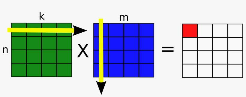 A 2-dimension Array Is Used To Determine The Multiplication - Naive Matrix Multiplication, transparent png download