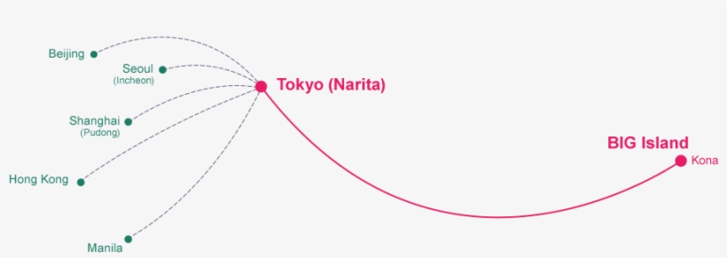 Flight Schedule From October 28, - Diagram, transparent png download