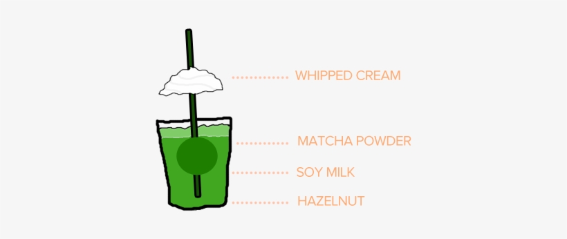 Hazelnut Soy Green Tea Cream Frappuccino - Frappuccino, transparent png download