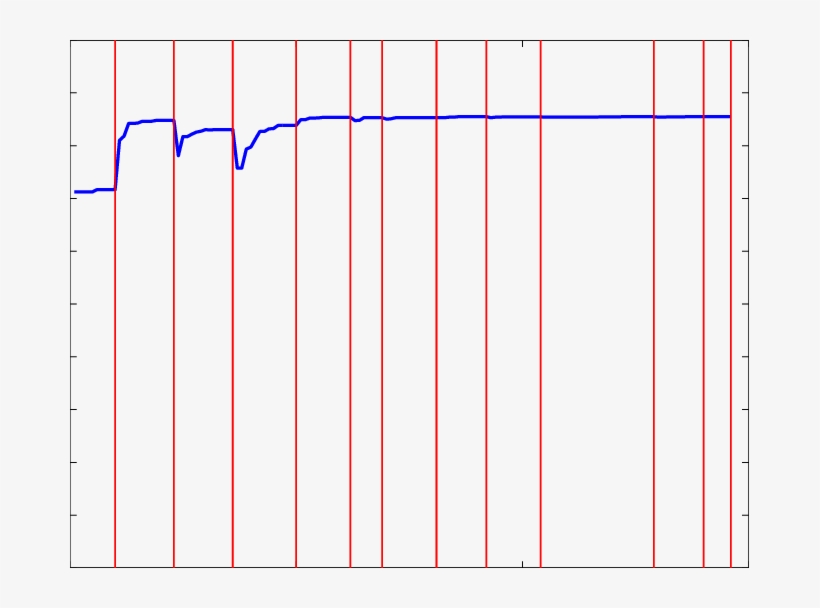 The Vertical Line Corresponds To The Last Generation - Plot, transparent png download